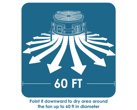 fc-100-air-circulator-utility-floor-fan-infographic