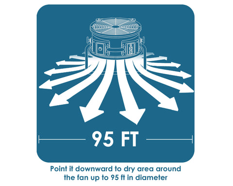 fc-420-air-circulator-utility-floor-fan-infographic