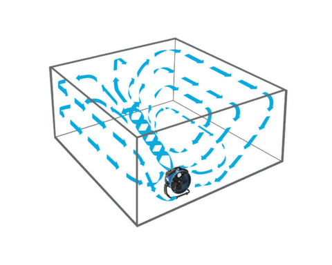 fc-300-air-circulator-utility-floor-fan-infographic