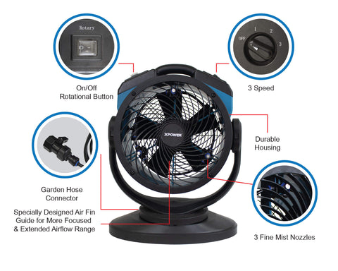 fm-68-misting-fan-infographic