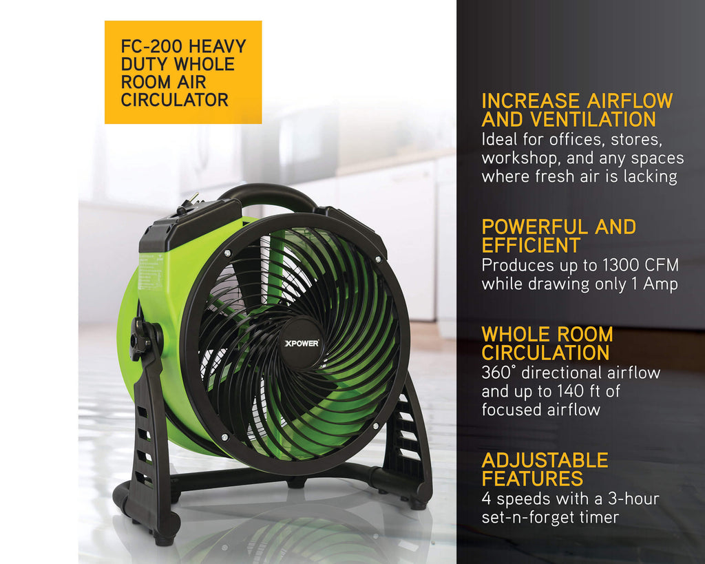 XPOWER FC-200 Portable Utility Fan – AdeoPets