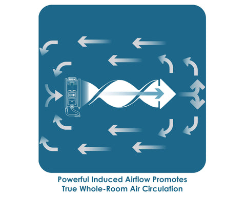 fc-250d-air-circulator-utility-floor-fan-infographic