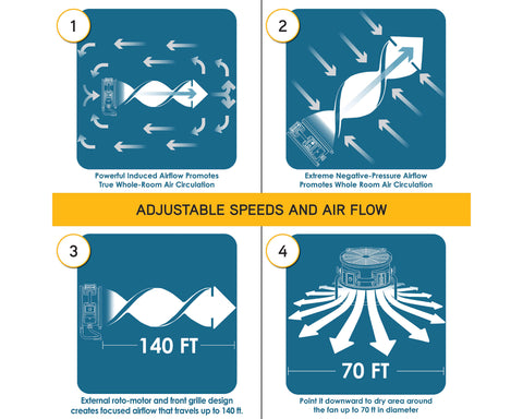 fc-200-air-circulator-utility-floor-fan-infographic