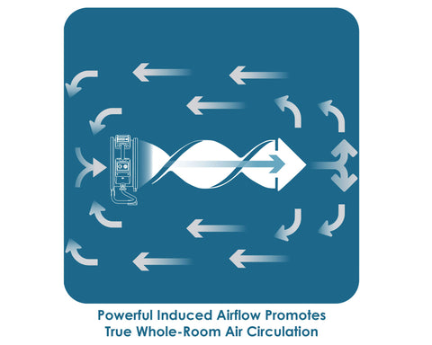 fc-420-air-circulator-utility-floor-fan-infographic