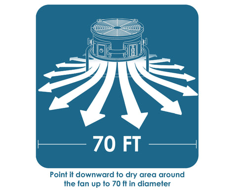 fc-250d-air-circulator-utility-floor-fan-infographic