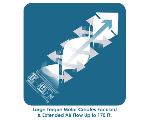 fc-300-air-circulator-utility-floor-fan-infographic