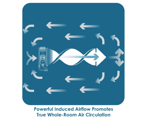 fc-300-air-circulator-utility-floor-fan-infographic