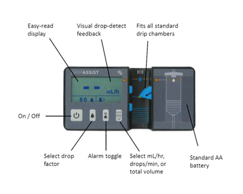 Avante-DripAssist-Gravity-IV-Monitoring-System