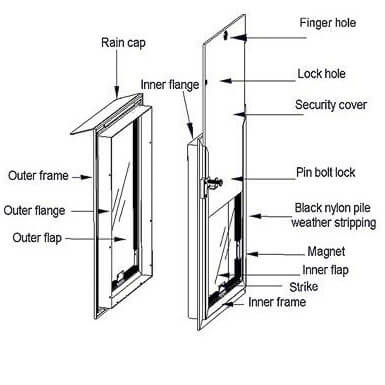 Hale Pet Door - Door Mounted Dog Door and Cat Door specifications image