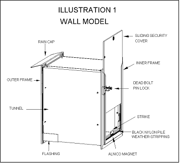 Hale Pet Doors for Walls - Dog Door and Cat Door