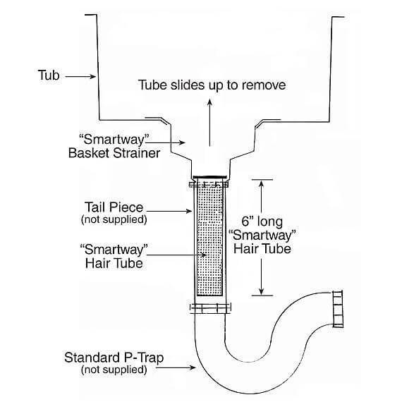 PetLift Grooming Tub Hair Traps AdeoPets