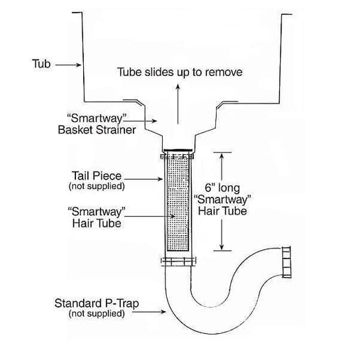 PetLift Smartway basic Grooming Tub Hair Trap Diagram